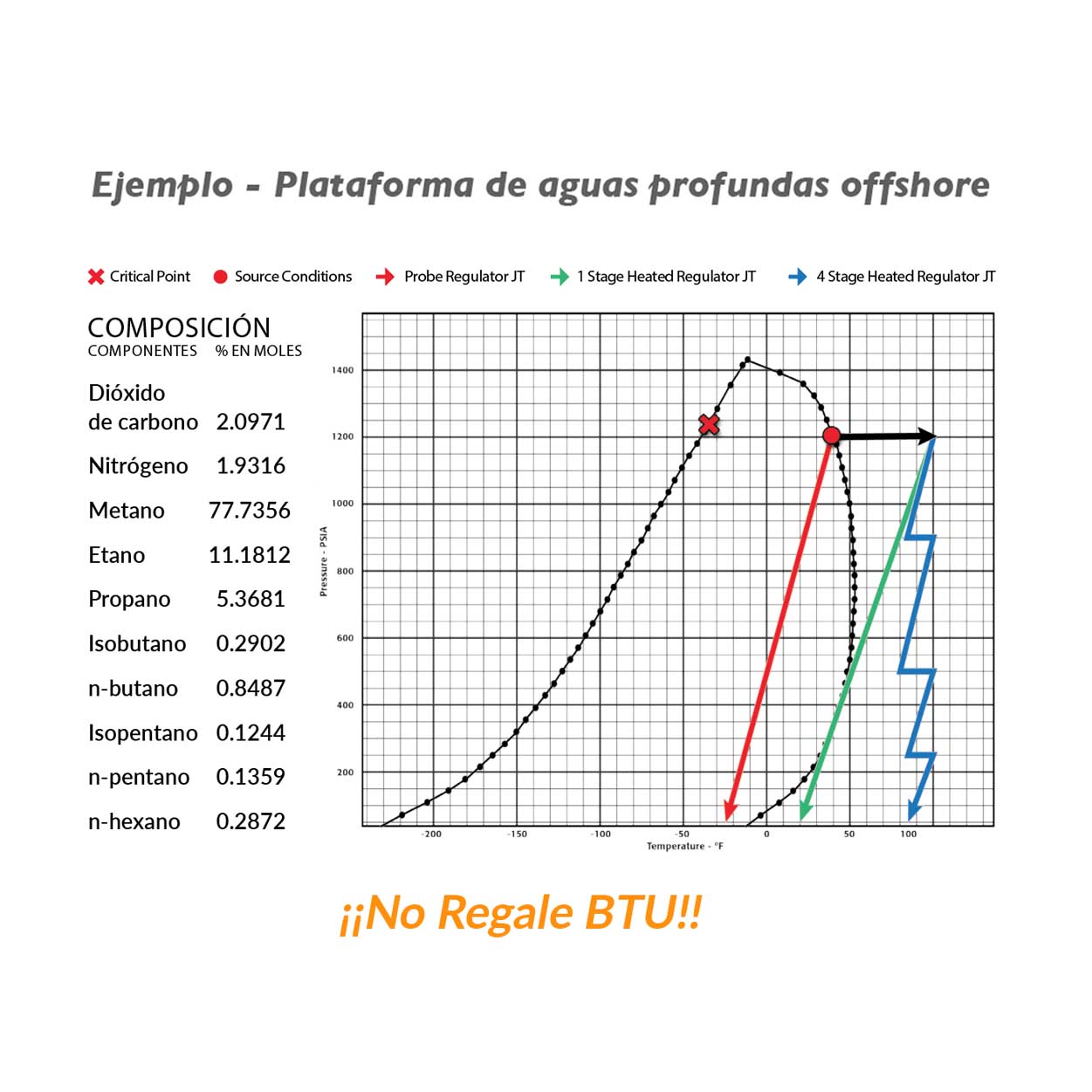 Sistemas de muestreo a medida | ACES 530/531/532 | Genie  A+ Corporation