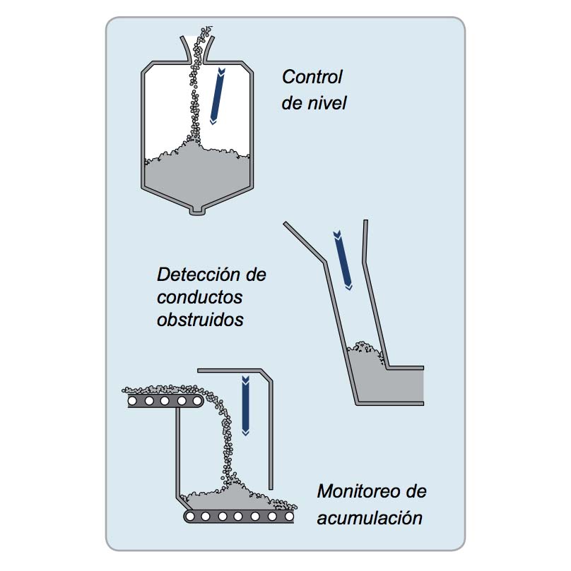 LL-100 | Transmisor de nivel láser