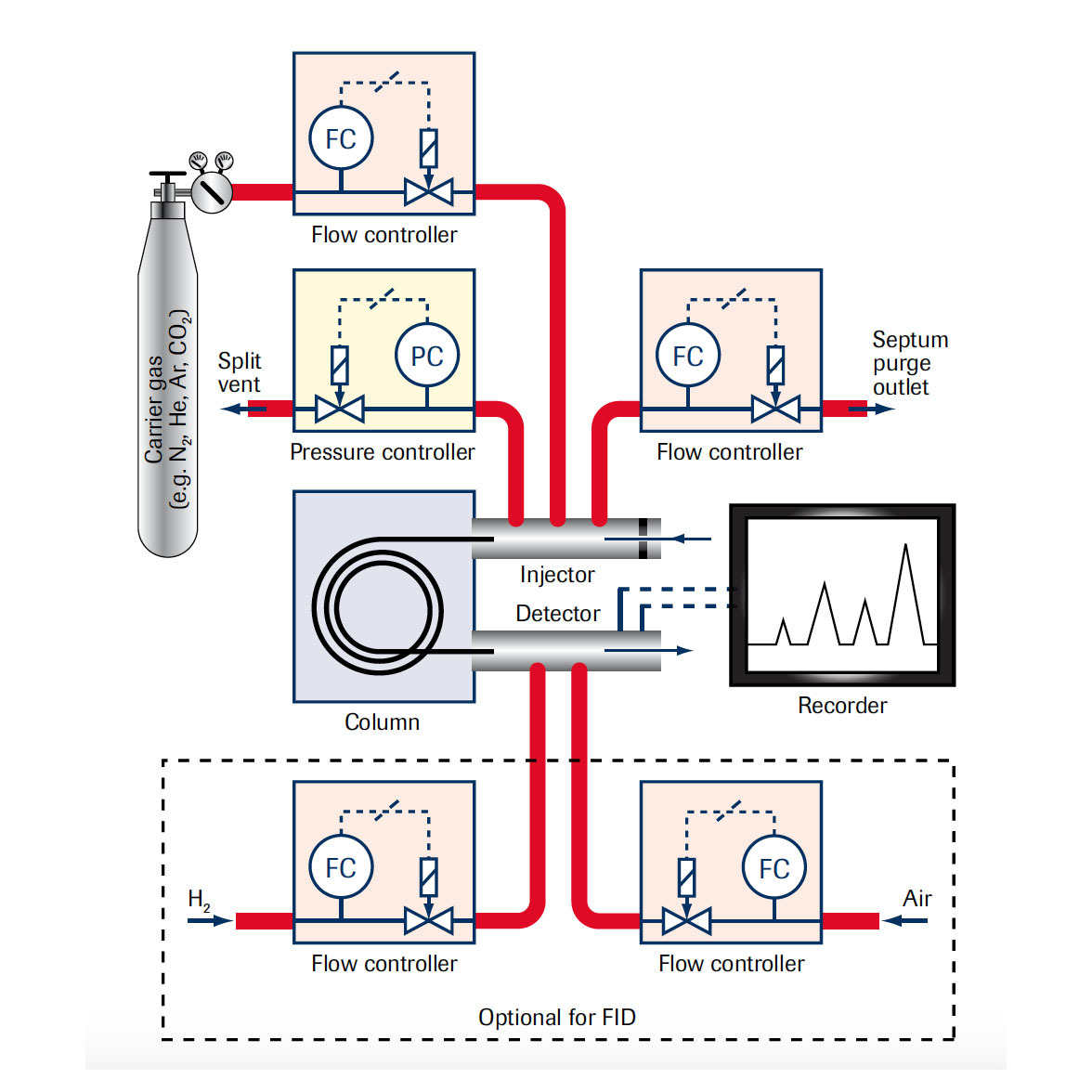 Micro medidores y controladores de caudal y presión | Serie IQ + FLOW® | Bronkhorst