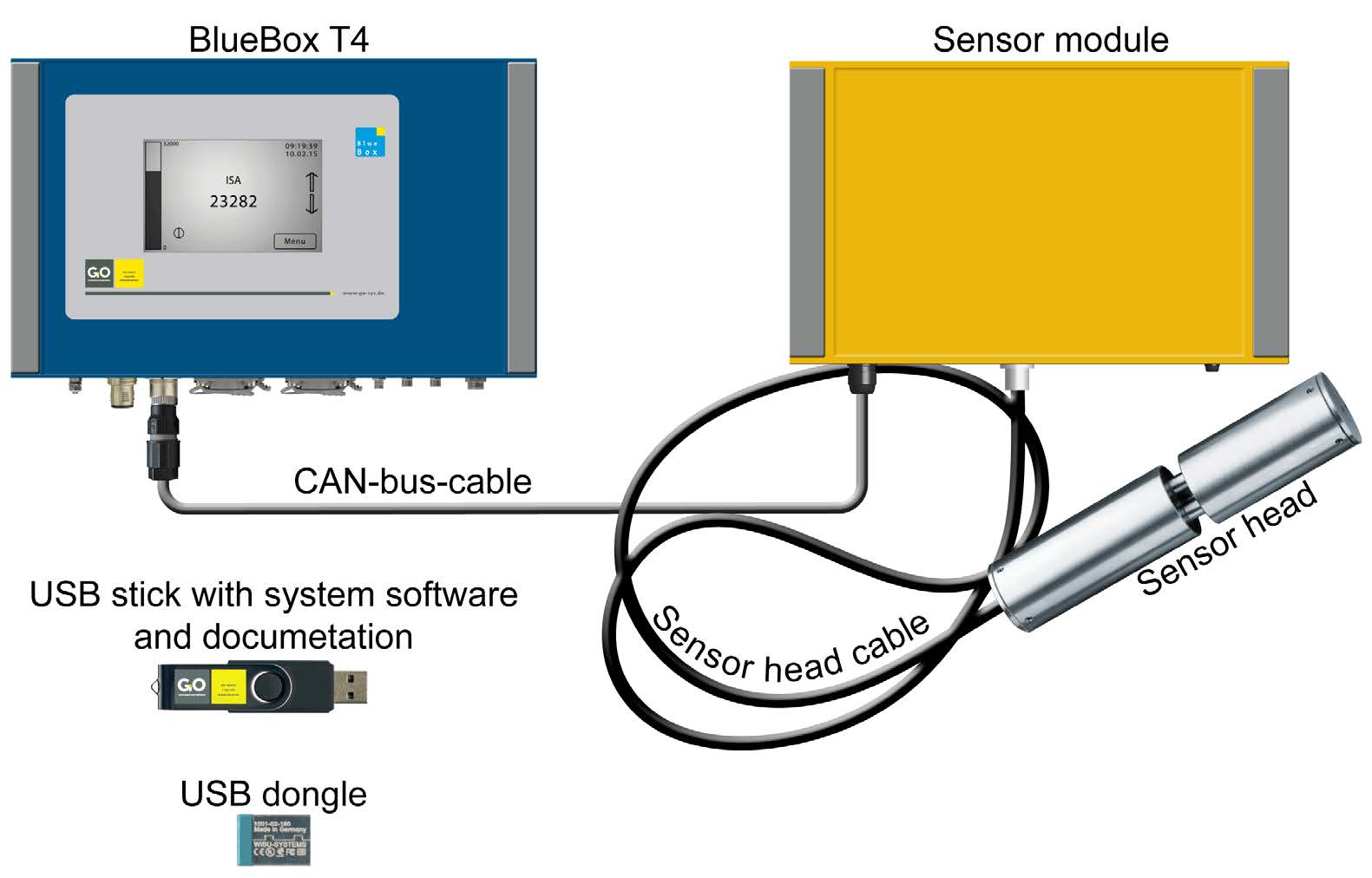 Sonda ISA |  Analizador espectral in-situ UV / VIS