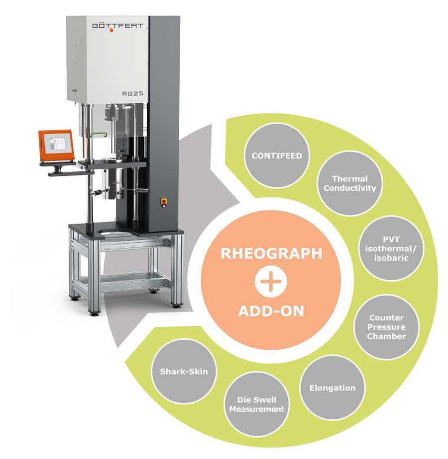 Reómetro capilar para la medición de viscosidad (Rheometer) | RHEOGRAPH 25 / 50 / 75 / 120 kN |  Göttfert