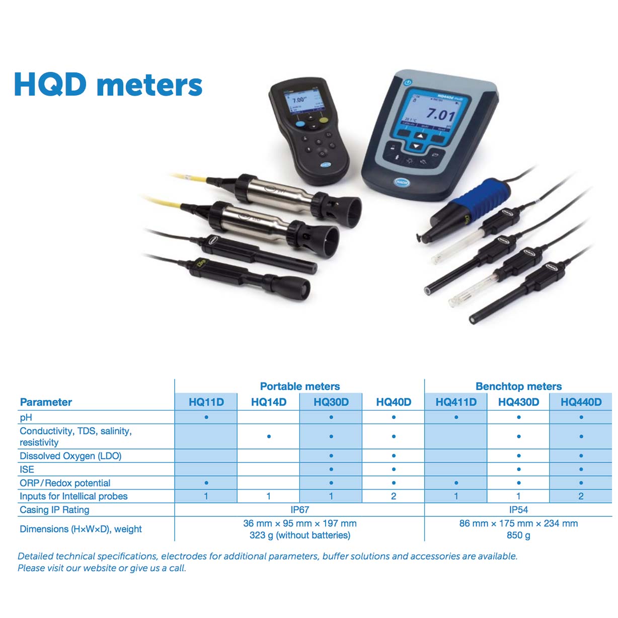 HACH HQ40D | Medidor multiparámetro de OD / Ph / Conductividad E ISE