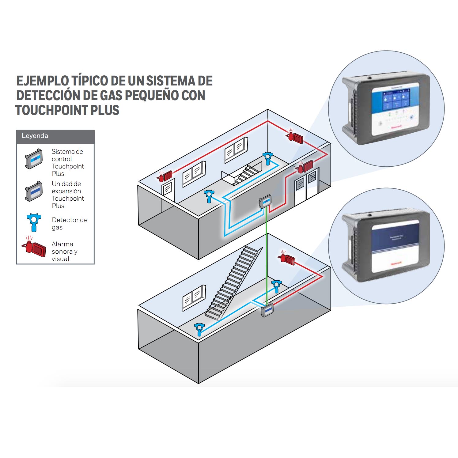 Central de detección de fuego y gases tóxicos y explosivos | Touchpoint Plus | Honeywell