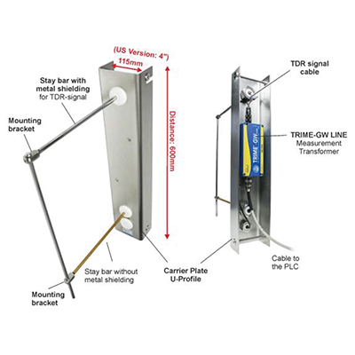 GW-LINE | SENSOR DE HUMEDAD