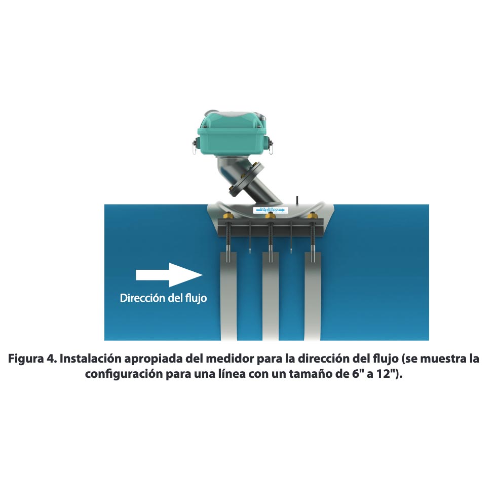 Mc Mag3000 | Caudalímetro electromagnético para la agricultura y riego