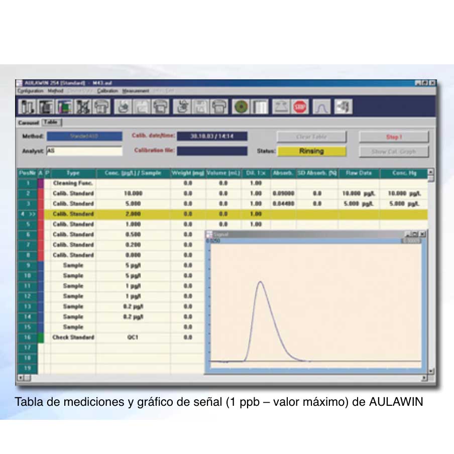 Analizador de mercurio automático para laboratorios | AULA-254 Gold | Envea Mercury