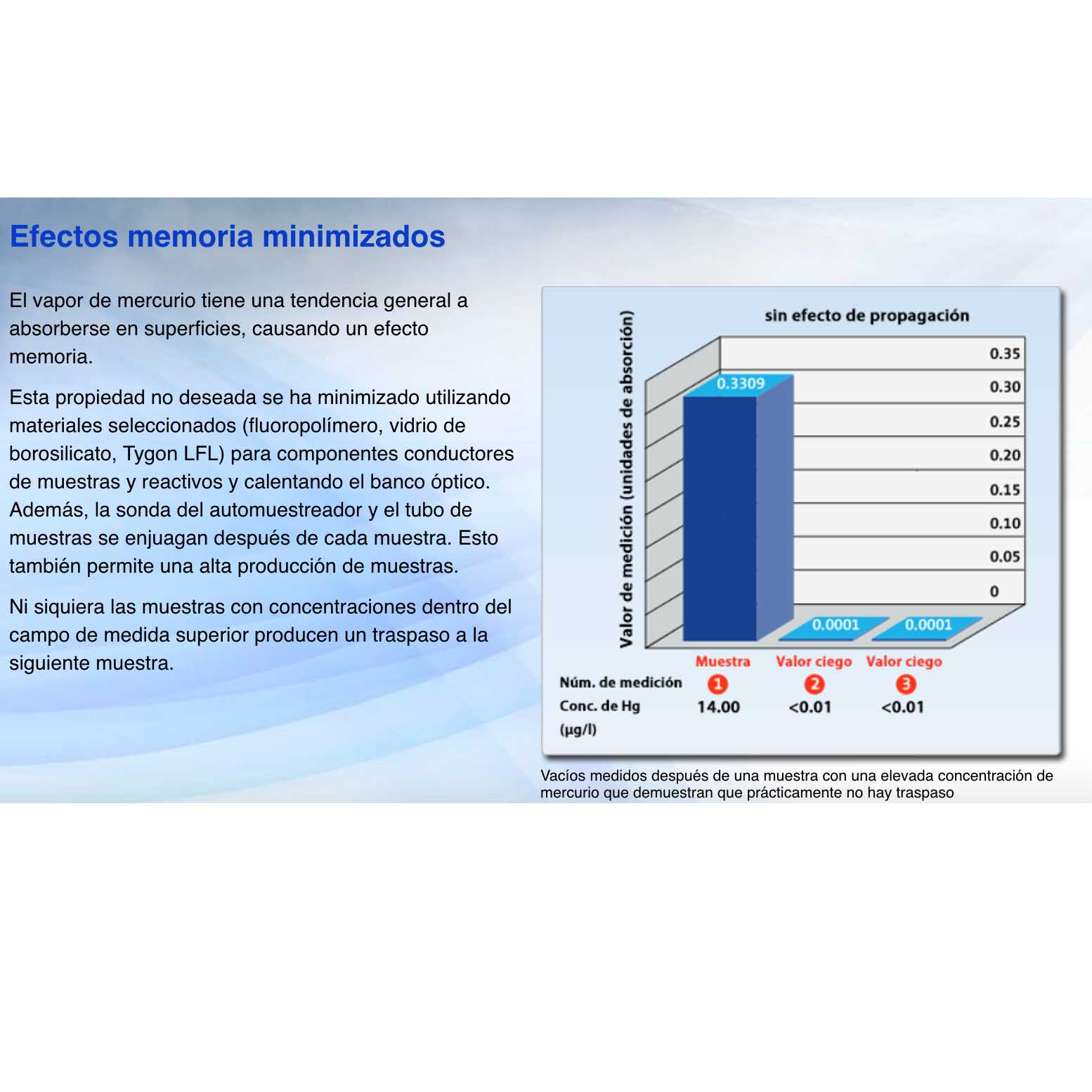 Analizador de mercurio automático para laboratorios | AULA-254 Gold | Envea Mercury