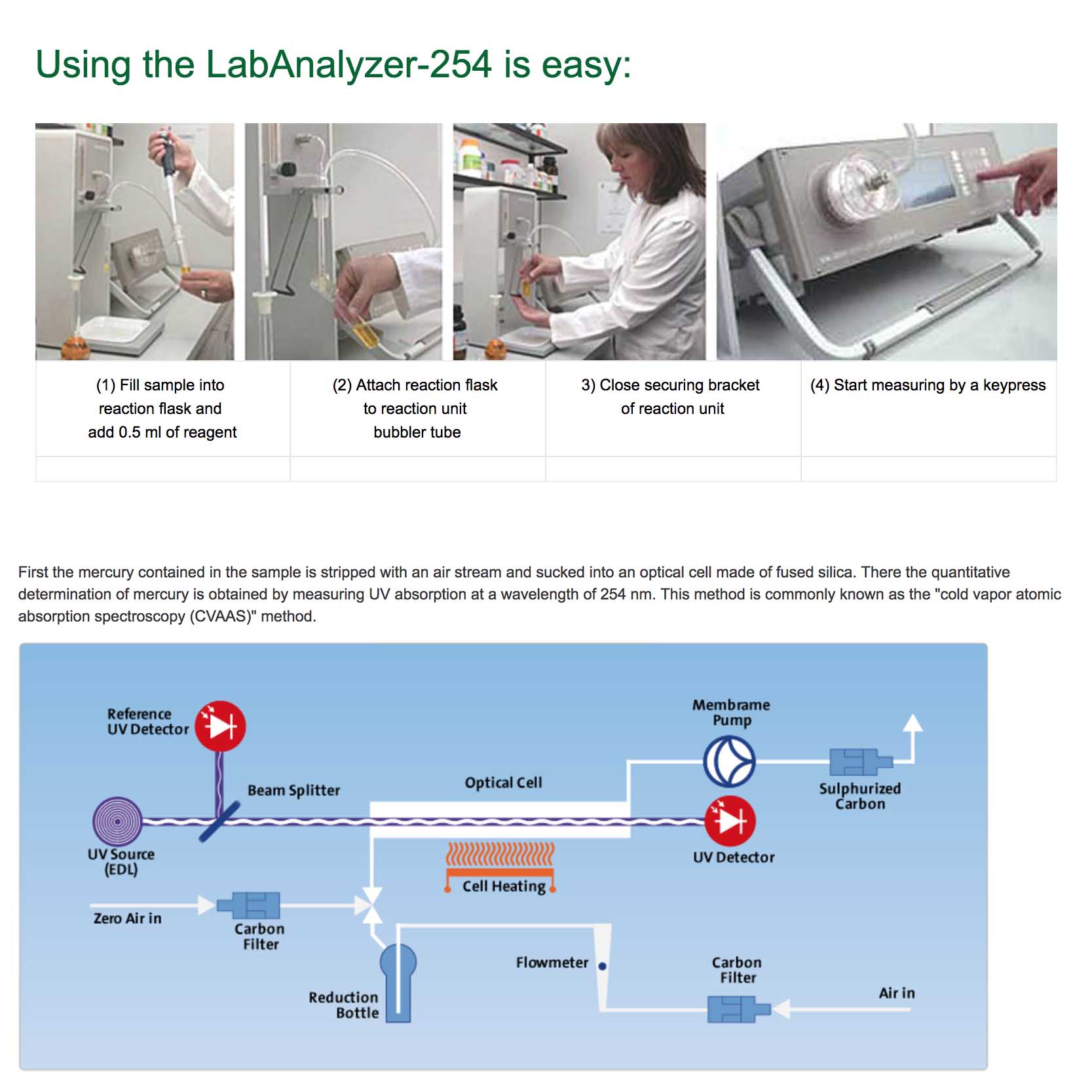 Rápida determinación de mercurio en laboratorios | LabAnalyzer 254 | Envea Mercury