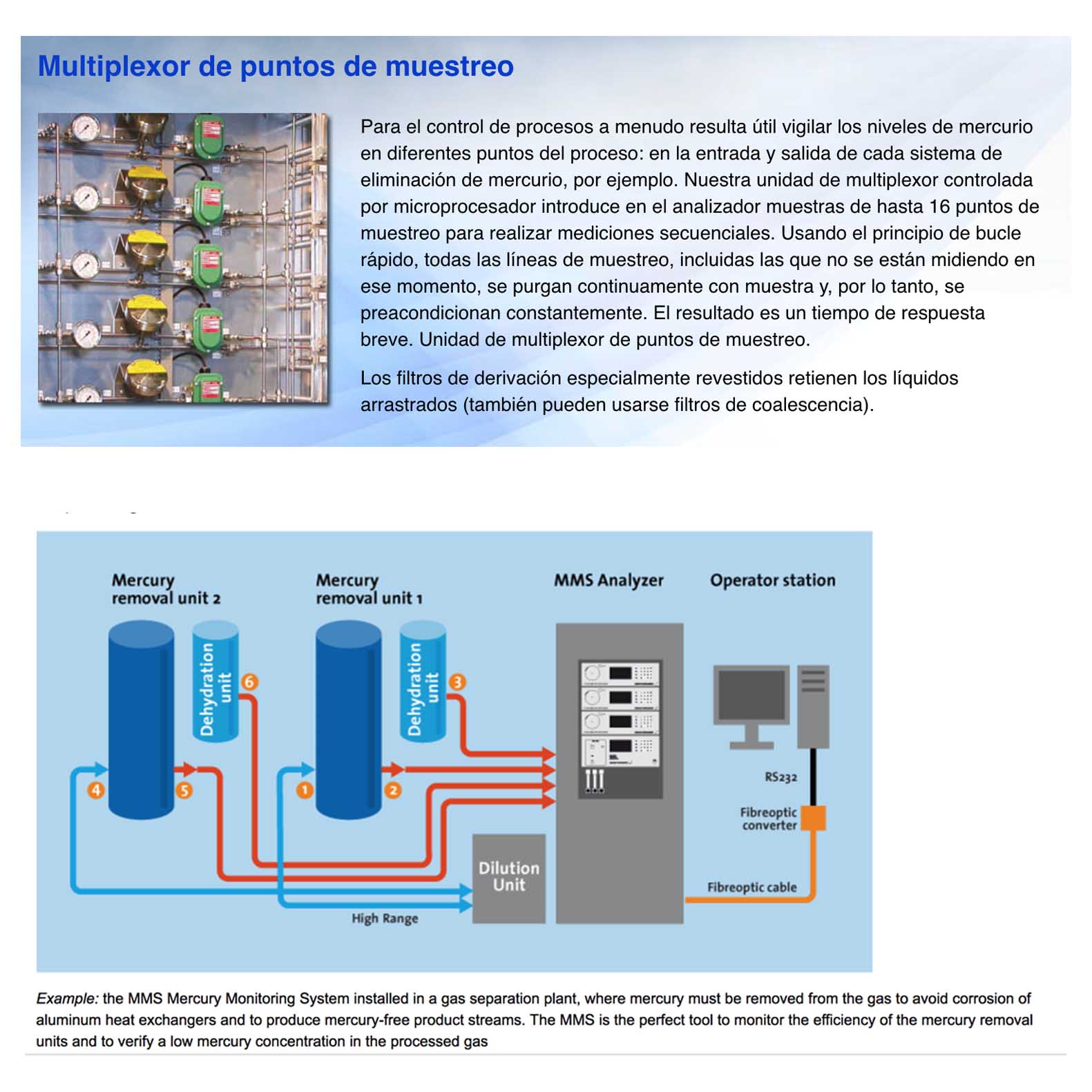 MMS-NG | Sistema automático de monitorización de mercurio para Gas Natural
