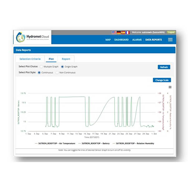 OTT Hydromet Cloud | Software para acceder online a todos los datos