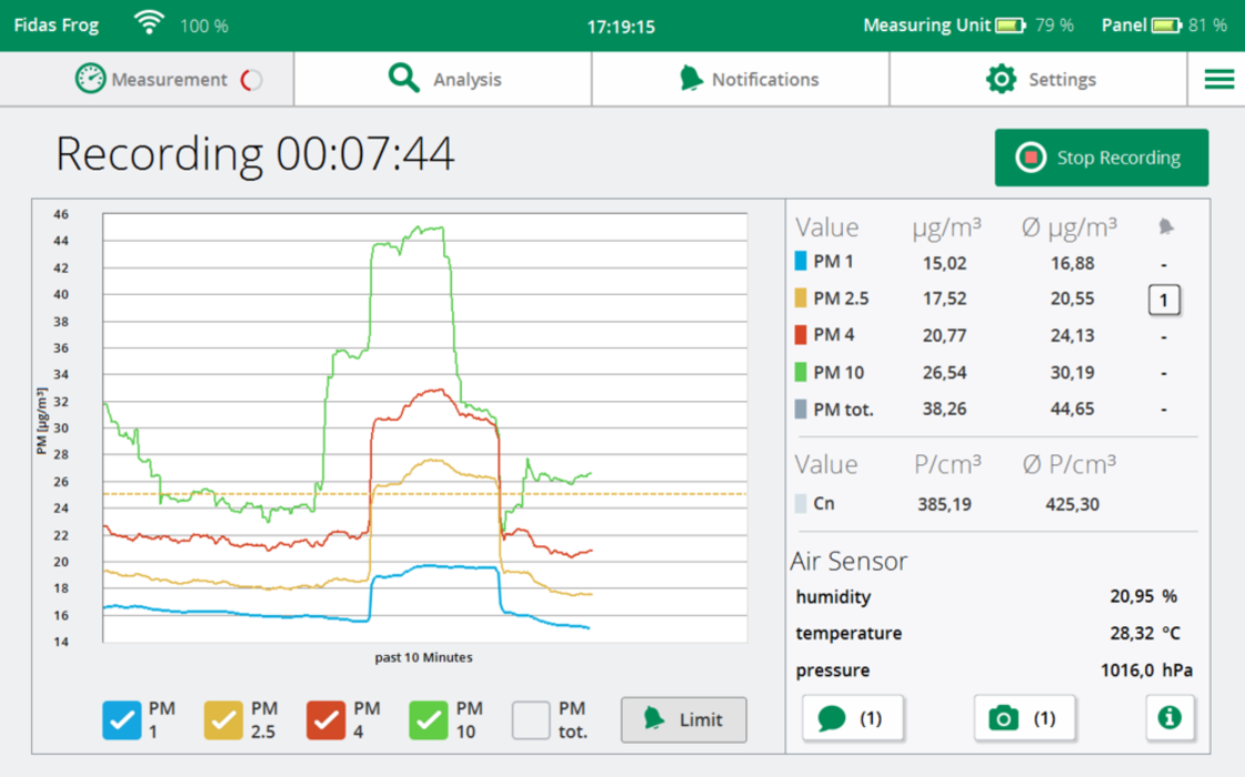 FIDAS FROG | Sistema portátil de monitoreo particulado fino: PM1, PM2.5, PM4, PM10