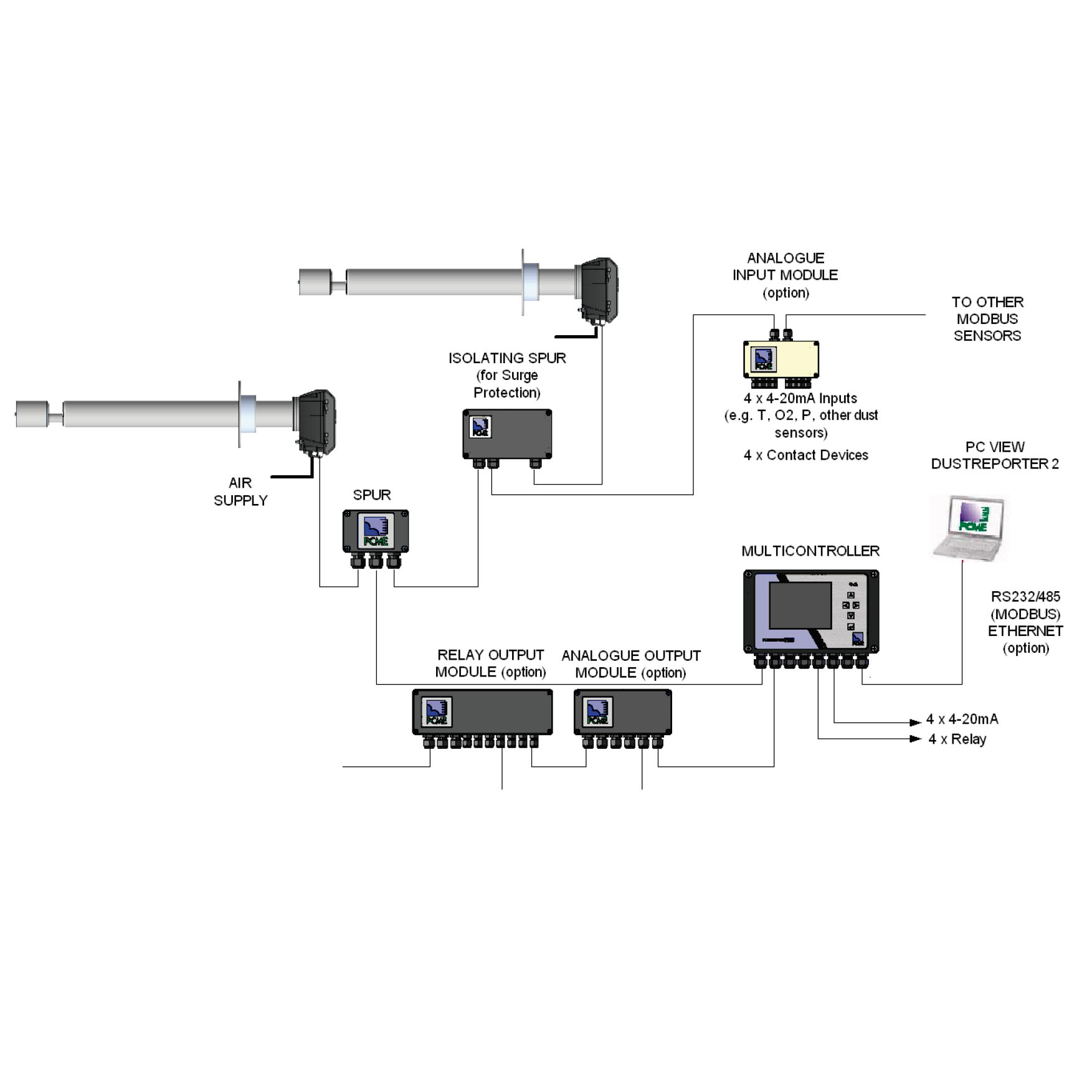 PCME QAL 181 | Monitor de polvo para concentraciones de polvo reducidas