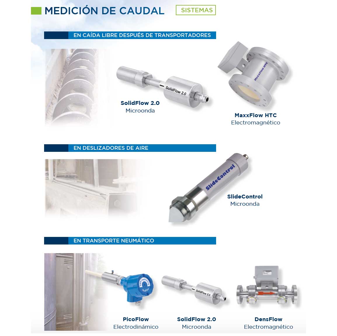 DensFlow | Medición de flujo de sólidos en fase densa