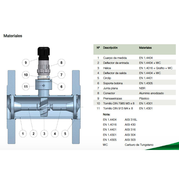 Caudalímetro de turbina | TM | Tecfluid